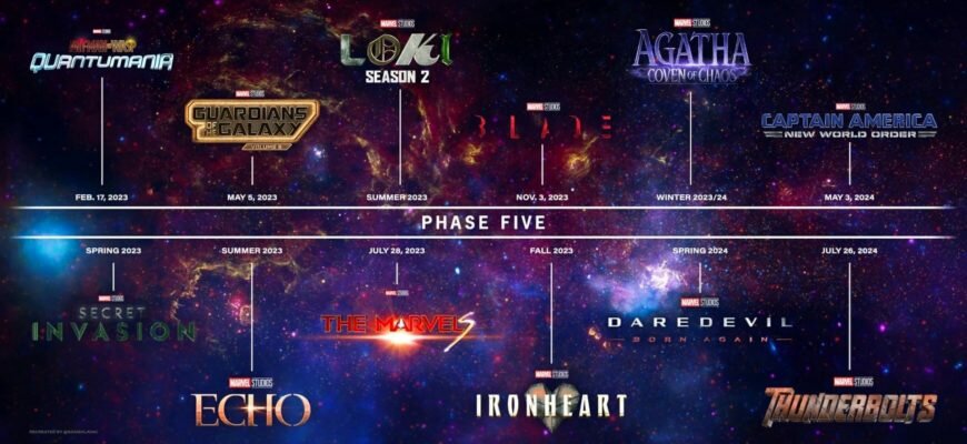 Пятая фаза кинематографической вселенной Marvel Пятая фаза кинематографической вселенной Marvel